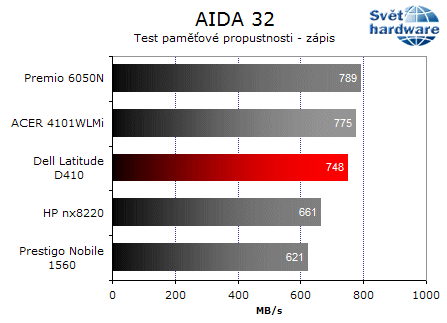 Dell Latitude D410: notebook jako dělaný na práci v terénu