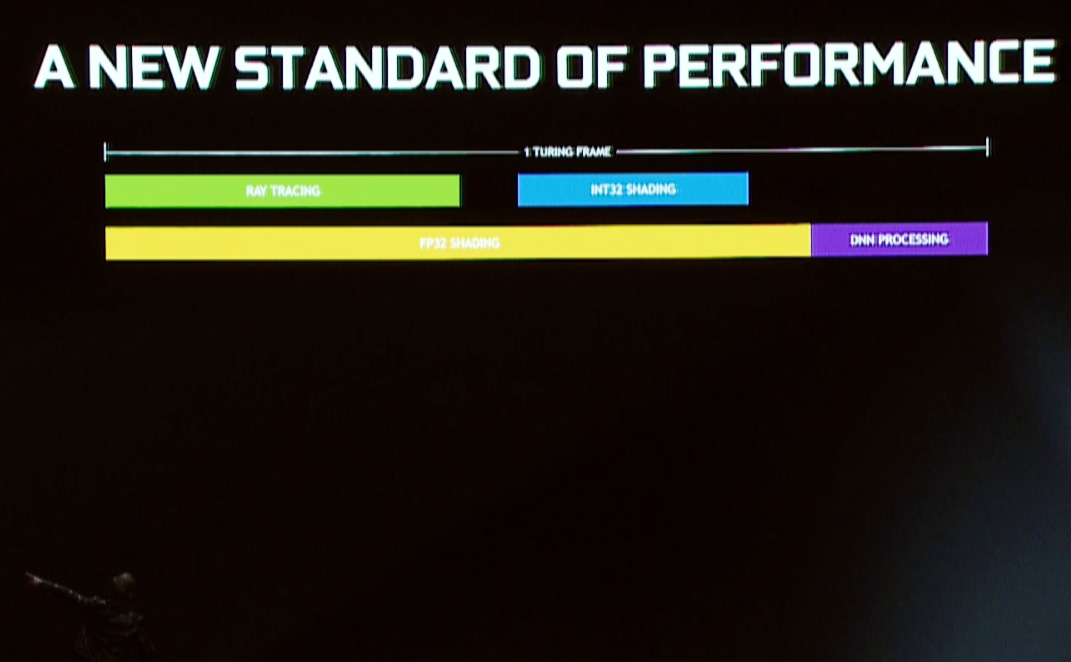 NVIDIA představuje GeForce RTX, sledujte s námi