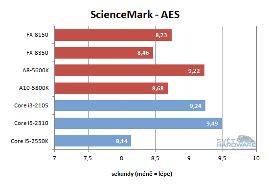 FX Vishera: nový desktopový král AMD
