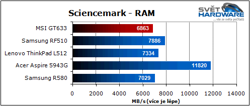 MSI GT663: zaměřen na hry