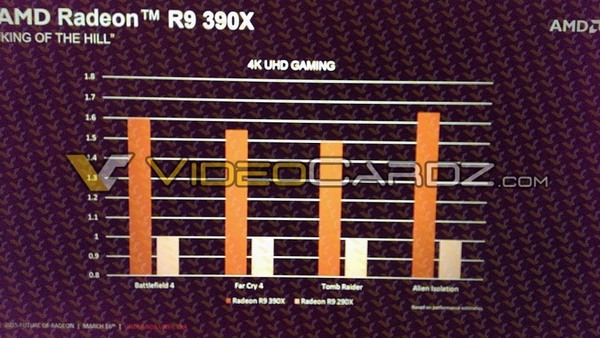 Specifikace AMD Radeon R9 390X unikly na web