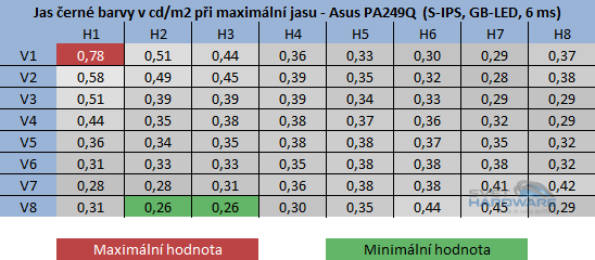 Asus PA249Q: parádní 24" s 16:10