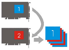 GTX 960 SLI vs GTX 980: Davidové proti Goliášovi