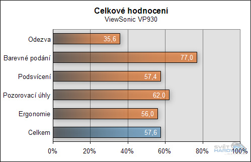 Megatest 19" LCD - závěrečné hodnocení