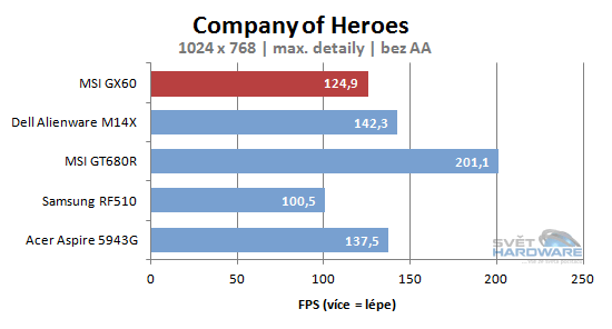 MSI GX60: AMD A10 a Radeon HD 7970