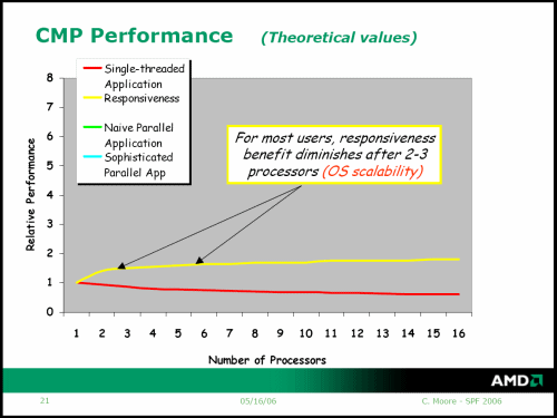 AMD poodhalilo detaily o nástupci architektury K8