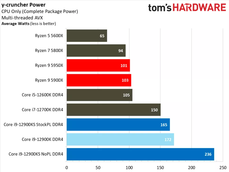 Core i9-12900KS v podrobném testu, máme tu herní jedničku