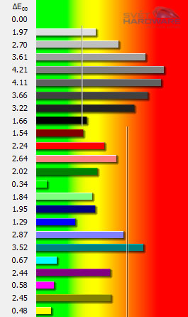 iiyama XB2374HDS: všestranné e-IPS?