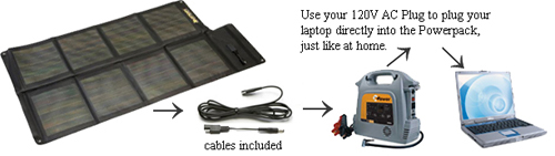 Přenosná solární nabíječka nejen pro notebooky