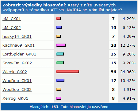 SHWallpaper - 5. kolo ATI vs. NVIDIA: vyhodnocení