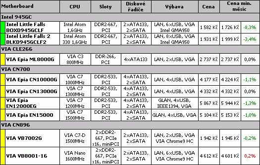 Průvodce koupí cenově výhodného PC pro květen