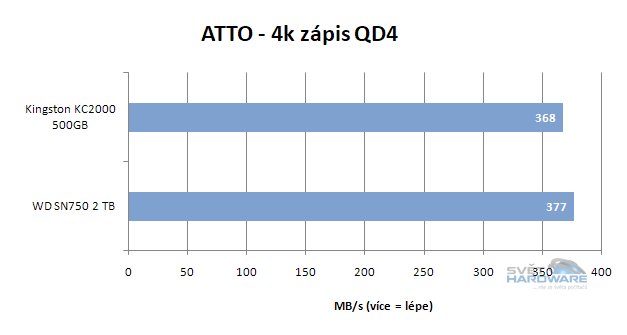 WD Black SN750: výkonné SSD pro slot M.2