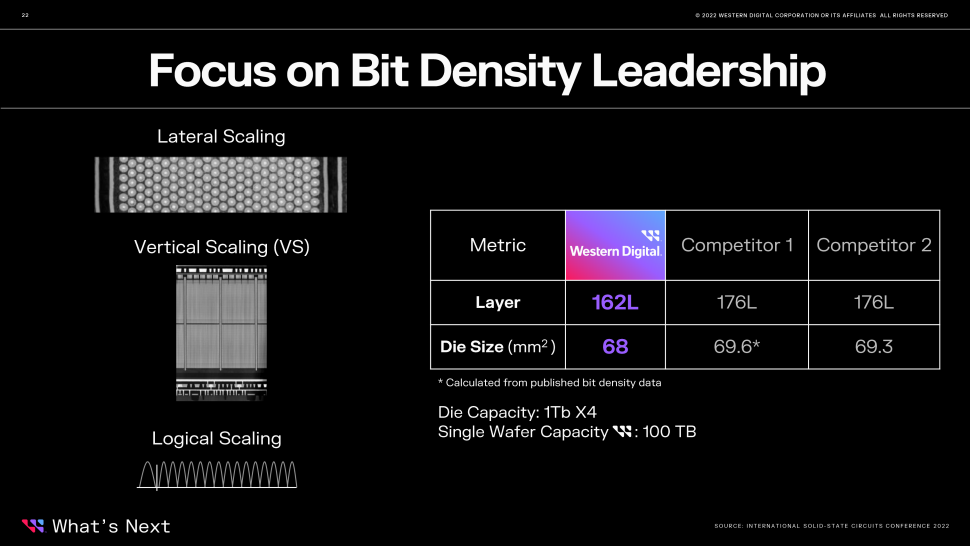 Micron ohlásil 232vrstvé paměti 3D NAND Flash, WD zase 162vrstvé