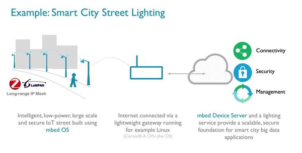 ARM spouští platformu mbed pro akceleraci Internetu věcí