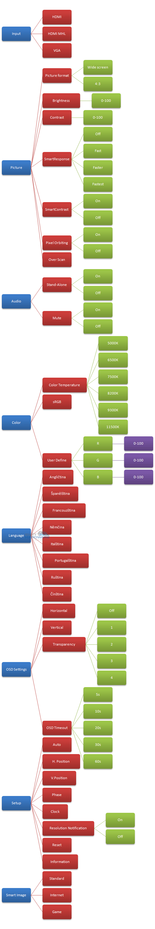 Philips 237E4QHAD: novinka s IPS