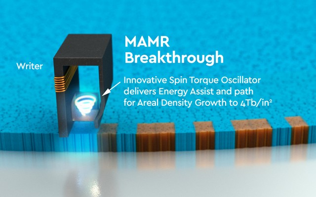 Toshiba chce brzy dostat na trh 14TB disky