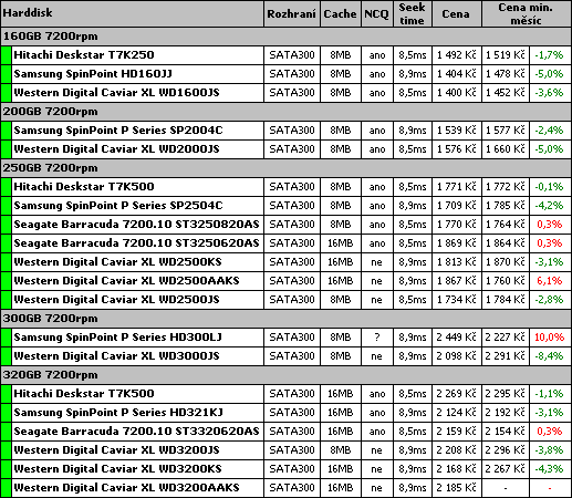 Průvodce koupí cenově výhodného PC pro květen