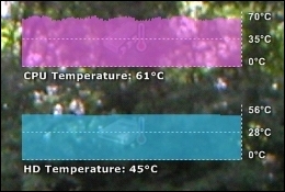 Notebook Hardware Control (NHC)