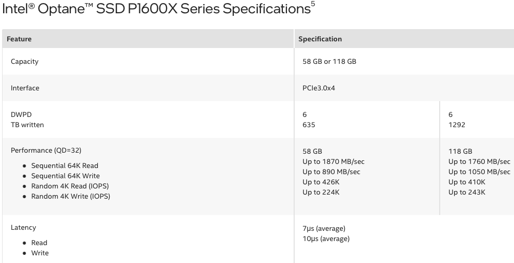 Intel to zkouší znovu s malými Optane: přichází P1600X