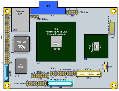 VIA nabízí základní desky nového formátu Pico-ITX