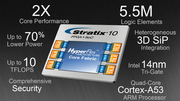 Intel už vyrábí revoluční Stratix 10: FPGA s ARM a HBM2