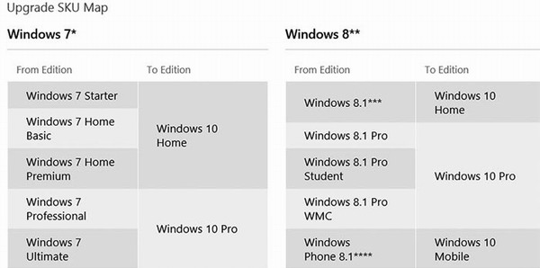 Windows 10: konečné datum 29. července