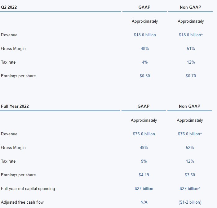 Intel v prvním kvartálu utržil méně než před rokem, dolů šly i hrubé marže