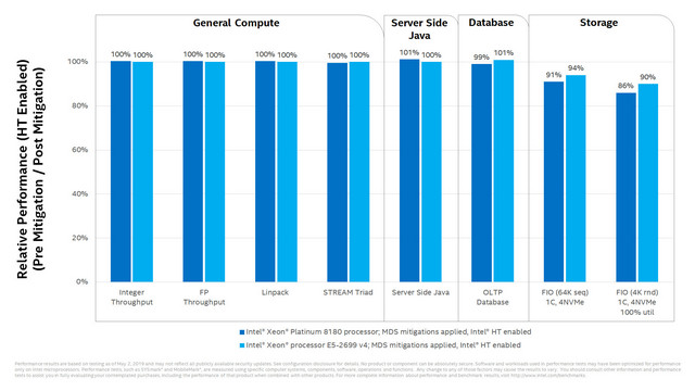 Benchmarky Intelu ukazují dopad oprav nejnovějších exploitů