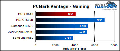 MSI CX640: slušná cena i výkon