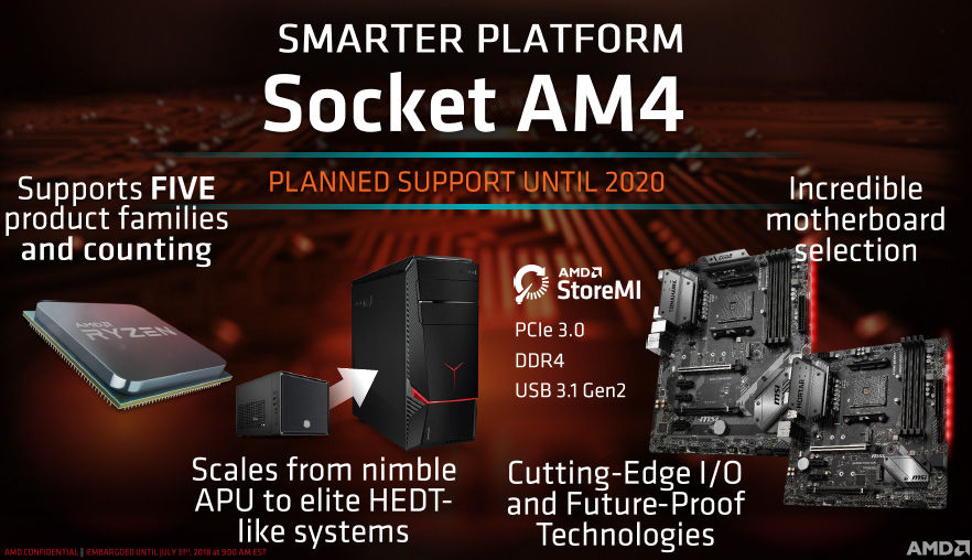 AMD oficiálně uvádí čipset B450