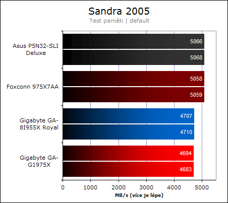 Foxconn 975X7AA - vstup na scénu OC?