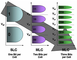 Vše, co jste chtěli vědět o SSD