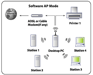 Historie Wi-Fi: od FHSS k bezdrátu