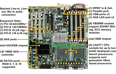 Tyan nabízí čtyři nové základní desky pro servery platformy Seaburg