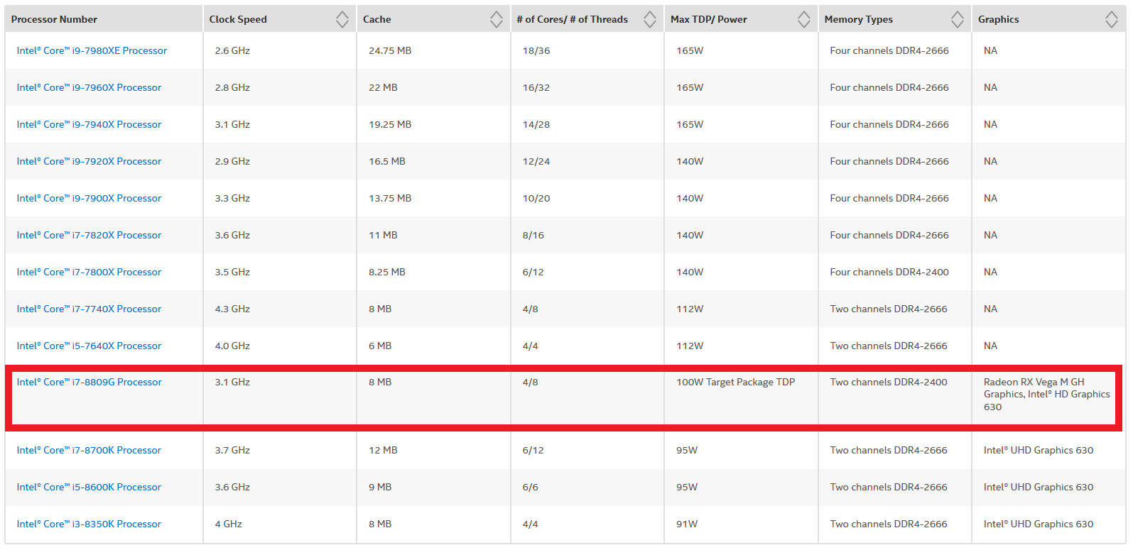 Core i7-8809G: konečně výkonné desktopové APU s Vegou?