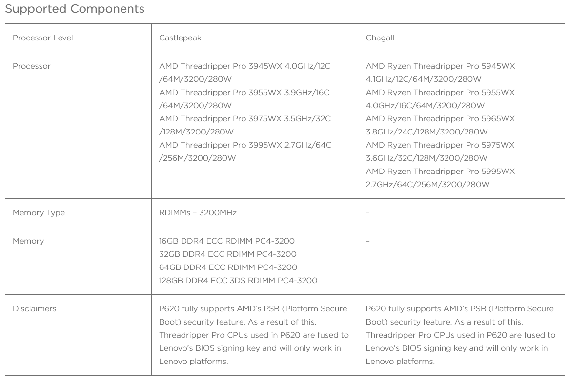 Threadrippery 5000 jsou pouze pro Lenovo, jinde je nepoužijeme