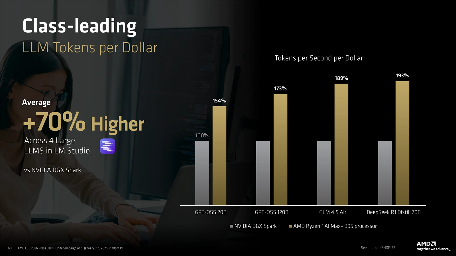 AMD Ryzen AI Max+ vs Nvidia