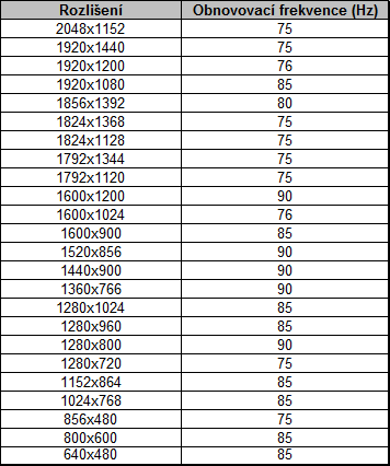 Divoká kočka přináší 416 MB grafické paměti