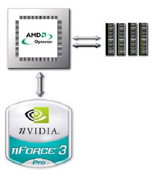 AOpen AK89 Max: s nForce3 na palubě