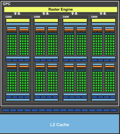 GeForce GTX Titan X: nejvýkonnější grafická karta