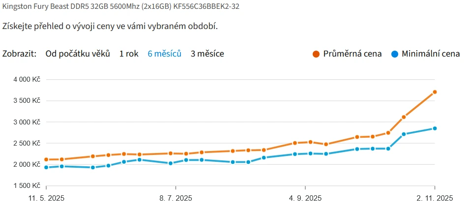Cena pamětí DDR5 od Kingstonu, zdroj Heuréka