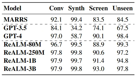 Umělá inteligence Apple ReALM překoná i GPT-4, lépe chápe zájmena