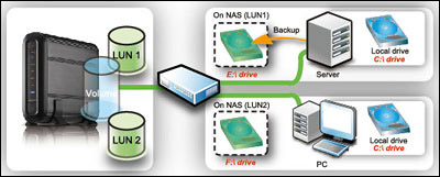 NAS QNAP TS-119: profi backup i domů?