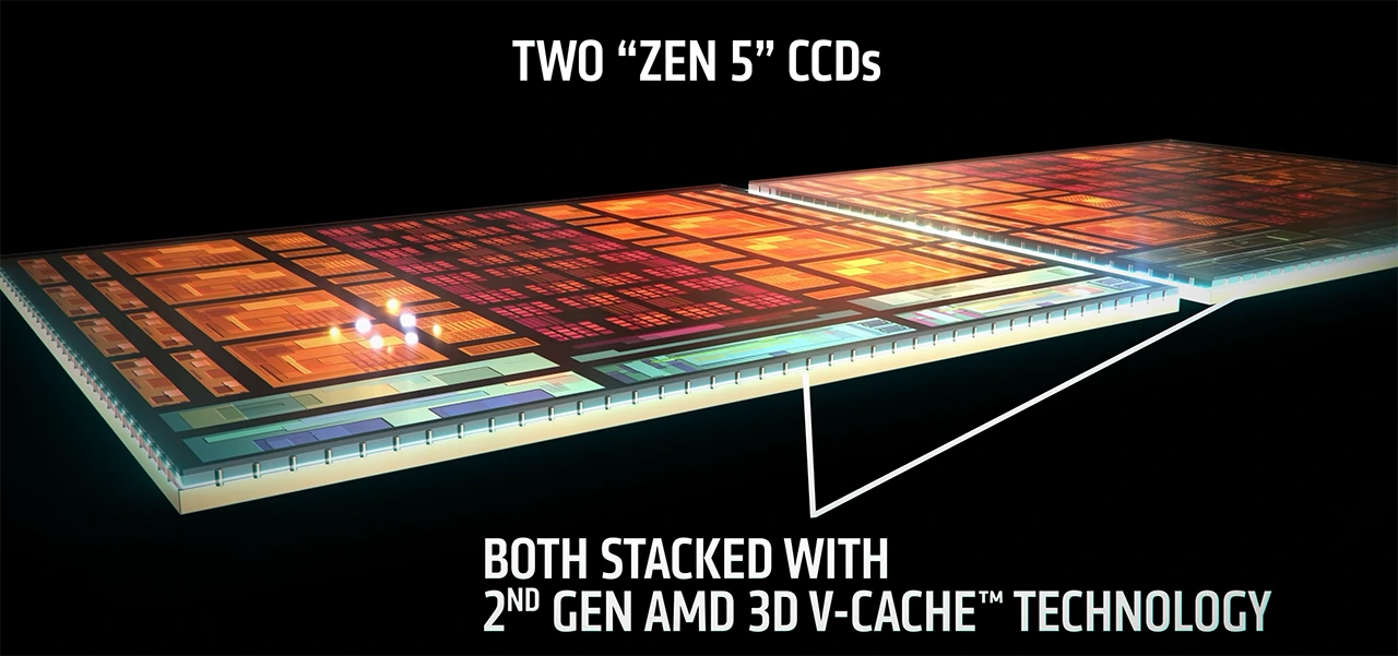 AMD Ryzen 9 9950X3D2