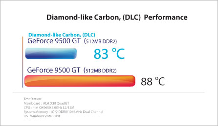 Sparkle představuje svou Diamond Sputtering Technology pro vylepšení chladičů