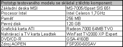 Digitální MultiFunkční Centrum 01