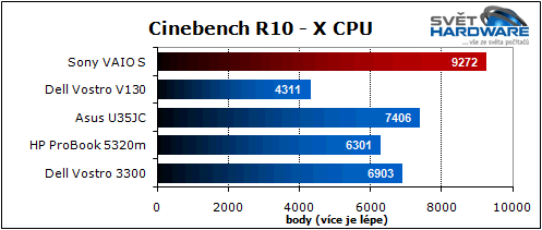 Sony VAIO S: nadupaný maratonec