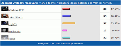 SHWallpaper - 21. kolo Ideální notebook: vyhodnocení