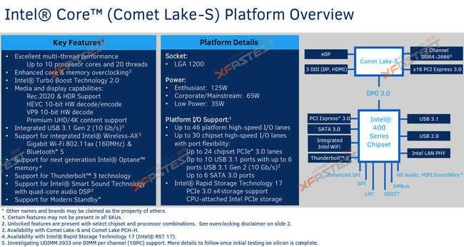 Intel Comet Lake přijdou nejspíše až v roce 2020