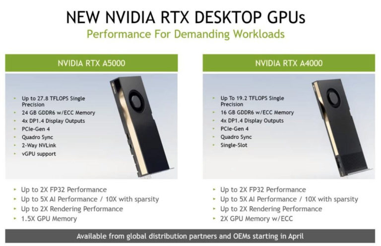 NVIDIA představila šest profesionálních karet RTX Ampere